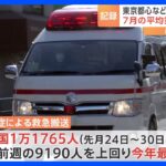 全国で熱中症で救急搬送された人が1万1765人　東京都心の7月の平均気温は統計開始以降最高の28.7度｜TBS NEWS DIG