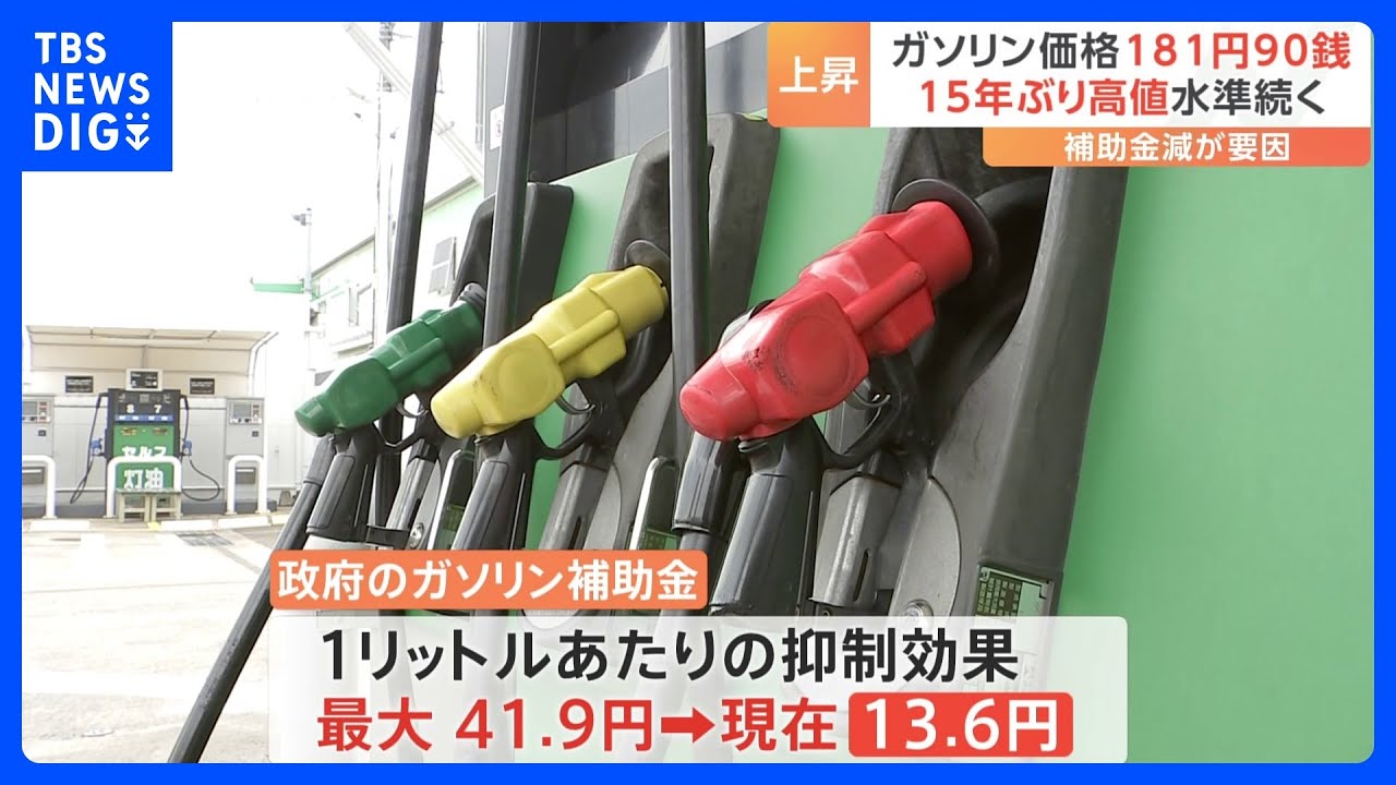 政府が“補助金”を段階的に縮小　1リットル「180円台」ガソリン高騰&nbsp;15年ぶり水準｜TBS&nbsp;NEWS&nbsp;DIG