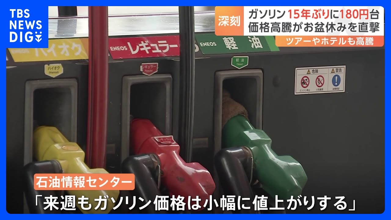 ガソリン価格高騰 15年ぶりに180円台 12週連続で値上がり お盆休みを直撃 行楽シーズンへの影響は|TBS NEWS DIG