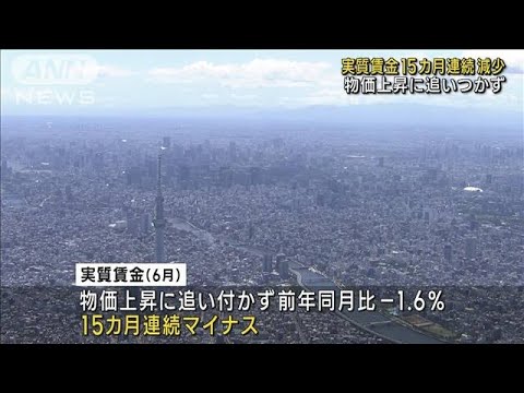 実質賃金15カ月連続減少　物価上昇に追いつかず(2023年8月8日)