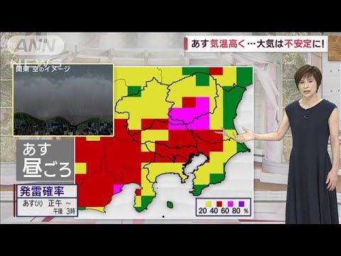 【関東の天気】あす気温高く…大気は不安定に！(2023年8月21日)