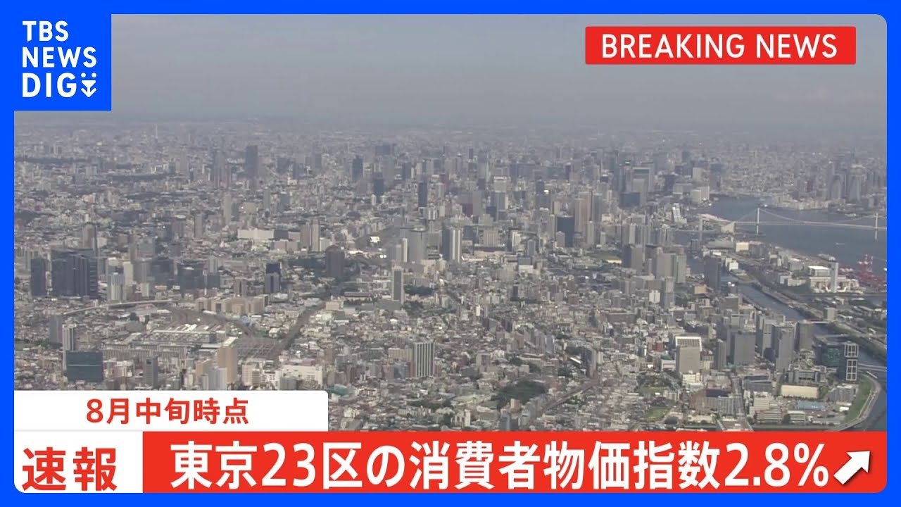 【速報】東京23区の消費者物価指数&nbsp;8月中旬速報値で2.8％上昇…上昇幅は2か月連続縮小もインバウンド効果などで宿泊料などサービス物価上昇　約29年ぶりの水準に｜TBS&nbsp;NEWS&nbsp;DIG