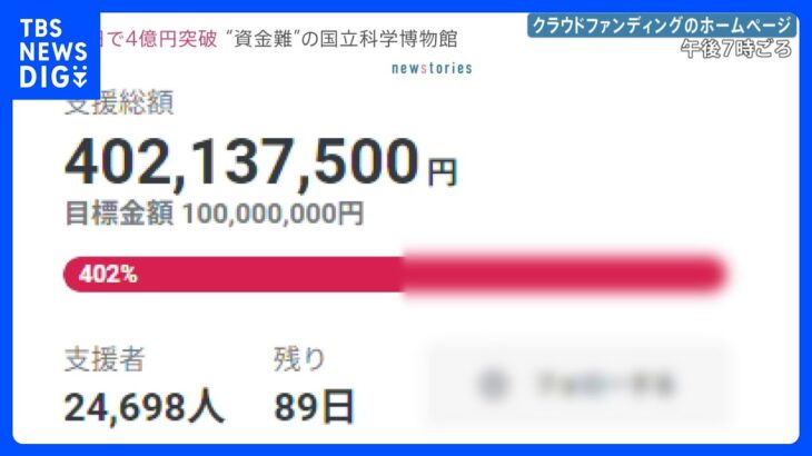 国立科学博物館　クラファンが2日で4億円を突破　一部完売のコースの追加を検討｜TBS NEWS DIG