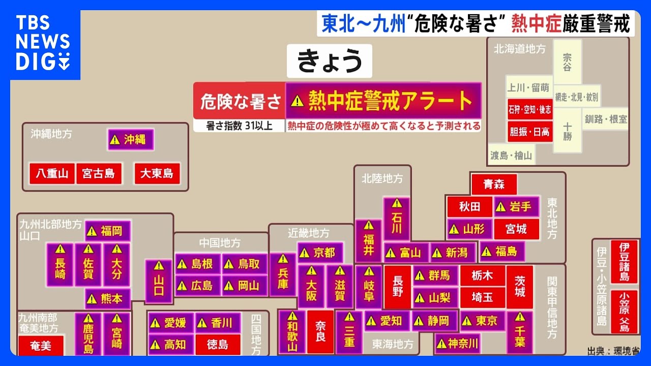 37都府県に熱中症警戒アラートを発表 東北から九州まで広い範囲で危険な暑さ予想|TBS NEWS DIG