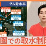 「矢木沢ダム貯水率38％」猛暑続きで…首都圏の水がめが“ピンチ”に 取水制限は？【Nスタ解説】｜TBS NEWS DIG