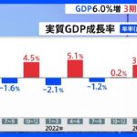 【速報】4－6月期GDP年率6.0%増　3四半期連続プラス成長｜TBS NEWS DIG