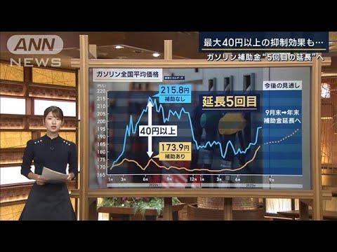 「終わり方が見えていない」ガソリン補助金“5回目の延長”いつまで続く？記者解説(2023年8月29日)