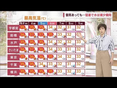 【関東の天気】今後、雨降っても局地的猛暑は継続(2023年8月2日)