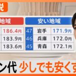 “県外給油”する人も…ガソリンが“日本一高い”長野県民が「コストコ」に熱視線のワケ「安すぎて不安になるレベル」【Nスタ解説】｜TBS NEWS DIG