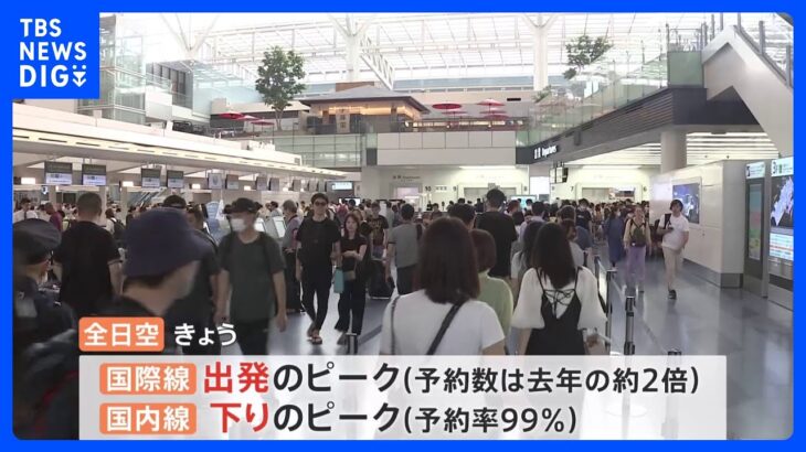 “帰省ラッシュ”がピーク「久しぶりの海外で緊張」空港も駅も混雑　全日空 予約数は去年のおよそ2倍　東海道新幹線 自由席も乗車率が最高で200％｜TBS NEWS DIG