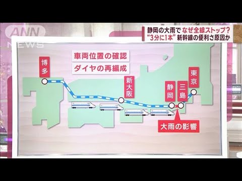 東海道・山陽新幹線が一時全線ストップ…静岡の大雨でなぜ博多まで？(2023年8月16日)
