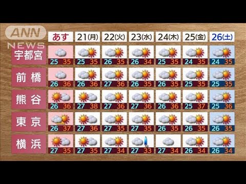 【関東の天気】天気急変！ あすも広範囲で雷雨　猛暑に出口なし(2023年8月19日)