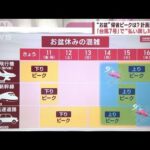 「台風7号」で“計画運休”の可能性…交通ピークいつ？　無料で変更・払い戻し対応も(2023年8月10日)