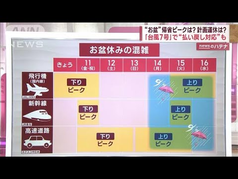 「台風7号」で“計画運休”の可能性…交通ピークいつ？　無料で変更・払い戻し対応も(2023年8月10日)