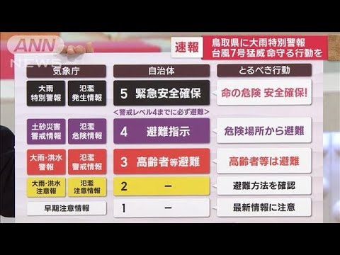 【速報】鳥取県に大雨特別警報　台風7号猛威　命守る行動を(2023年8月15日)