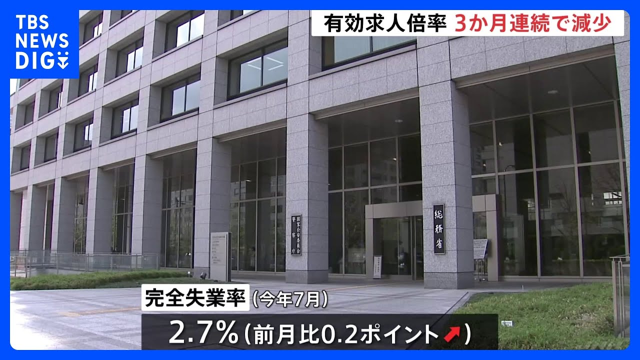 7月の「完全失業率」2.7%に悪化 有効求人倍率は3か月連続で減少|TBS NEWS DIG