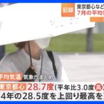 東京都心の7月の平均気温は統計開始以降最高の28.7度　横浜、千葉なども記録更新｜TBS NEWS DIG