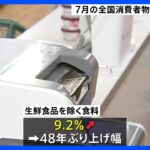 【速報】7月の全国消費者物価指数3.1％上昇　3％超える物価上昇率1年近く続く｜TBS NEWS DIG