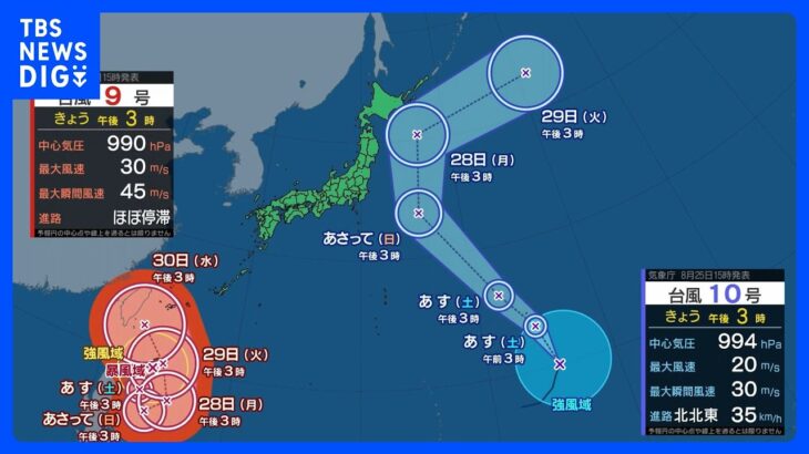 「台風9号」勢力を強め来週に先島諸島へ接近　「台風10号」29日ごろにかけて北海道東方沖へ北上する見通し｜TBS NEWS DIG