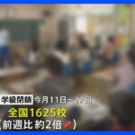 季節性インフルエンザ 全国で前週から1.57倍増加　学級閉鎖も2倍に 9月に“異例の流行” 厚生労働省｜TBS NEWS DIG