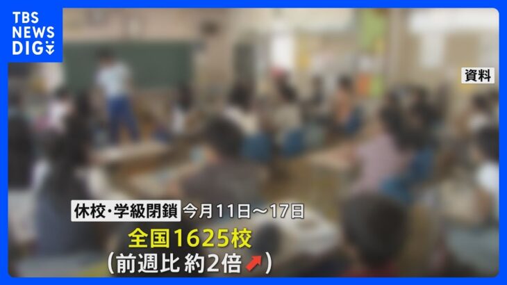 季節性インフルエンザ 全国で前週から1.57倍増加　学級閉鎖も2倍に 9月に“異例の流行” 厚生労働省｜TBS NEWS DIG