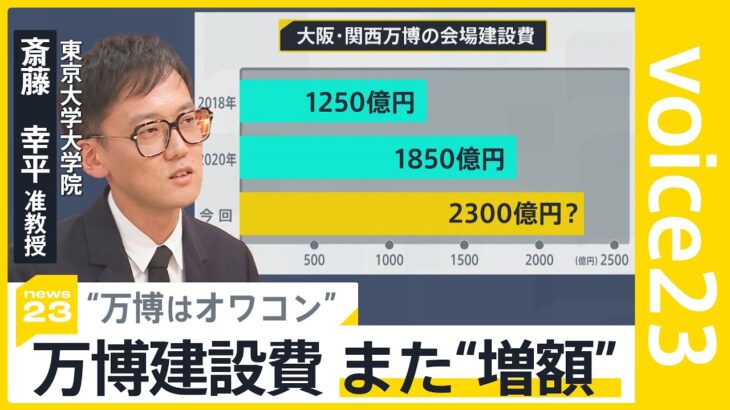 建設費、またまた増えた大阪・関西万博　当初の1.8倍に　万博は“オワコン”?波乱続く【news23】｜TBS NEWS DIG