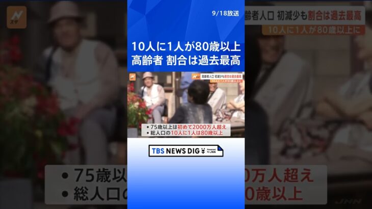 “10人に1人が80歳以上に”　65歳以上の高齢者は1950年以降初減少も3623万人で割合は過去最高　18日は「敬老の日」| TBS NEWS DIG #shorts