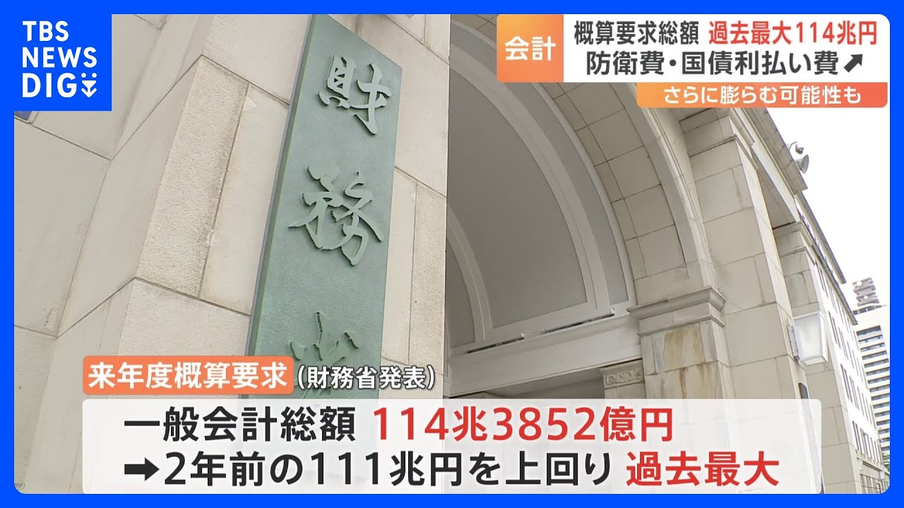 来年度予算概算要求総額　過去最大の114兆3852億円｜TBS&nbsp;NEWS&nbsp;DIG