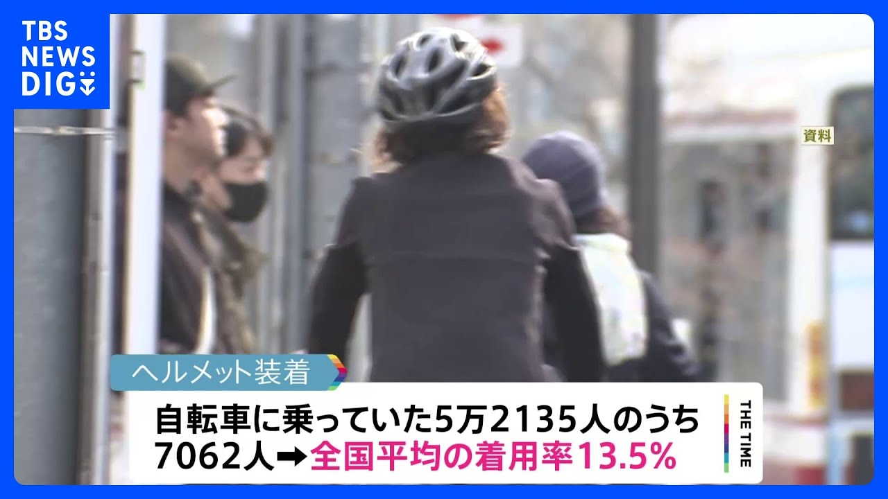 自転車のヘルメット着用率全国平均13.5％　愛媛は59.9％で新潟は2.4％と地域差　警察庁「着用率の高さは啓発活動の成果で、低い理由は不明」｜TBS&nbsp;NEWS&nbsp;DIG