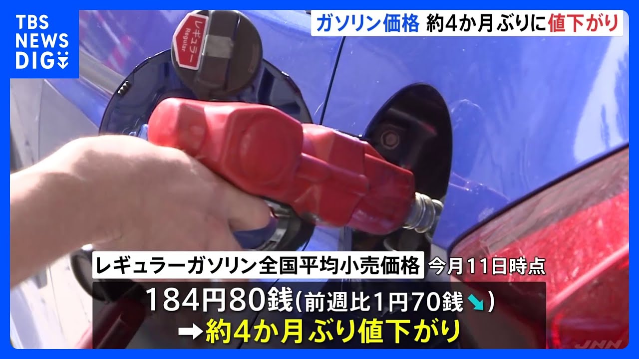 【速報】ガソリン価格184.8円　1.7円↓&nbsp;約4か月ぶりの値下がり｜TBS&nbsp;NEWS&nbsp;DIG