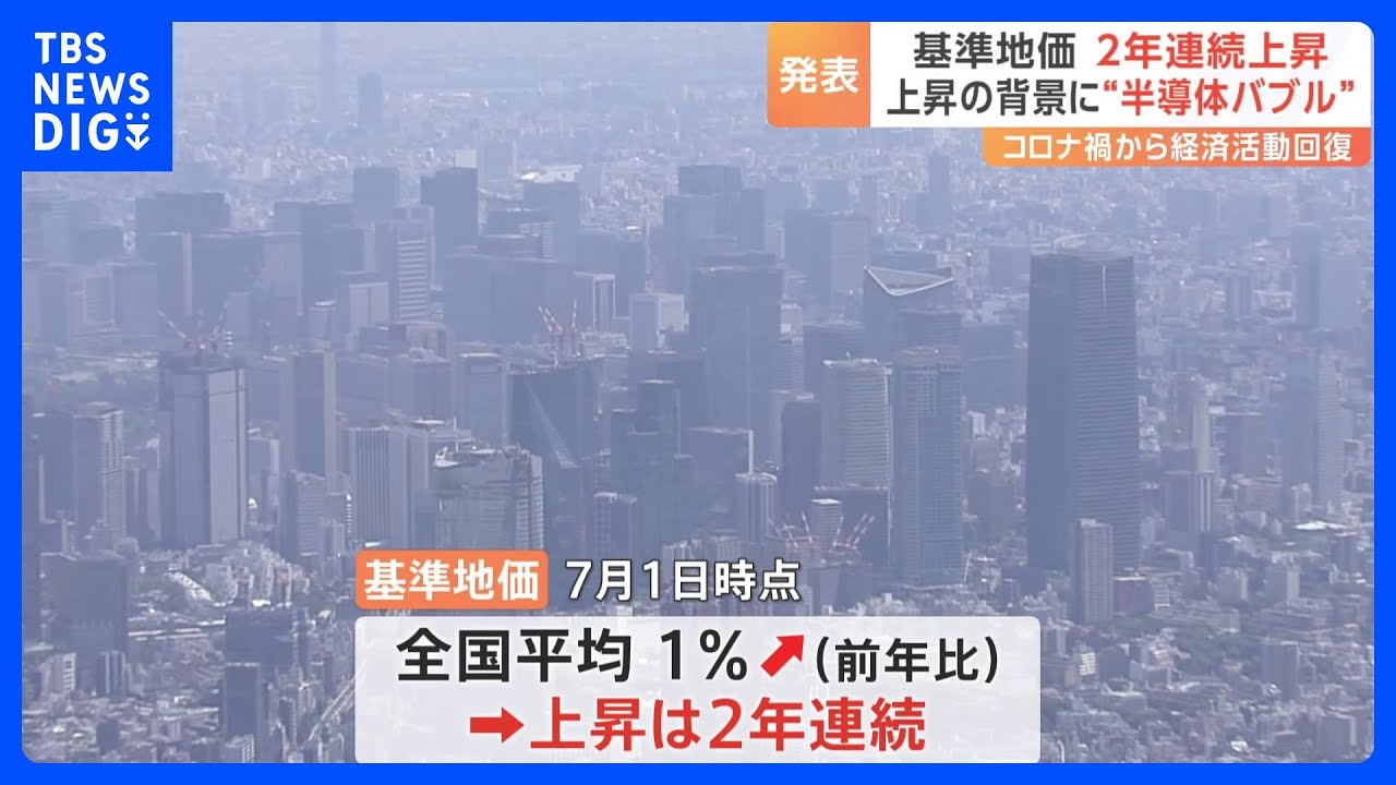 全国の基準地価2年連続上昇　北海道など上昇の背景に“半導体バブル”｜TBS&nbsp;NEWS&nbsp;DIG