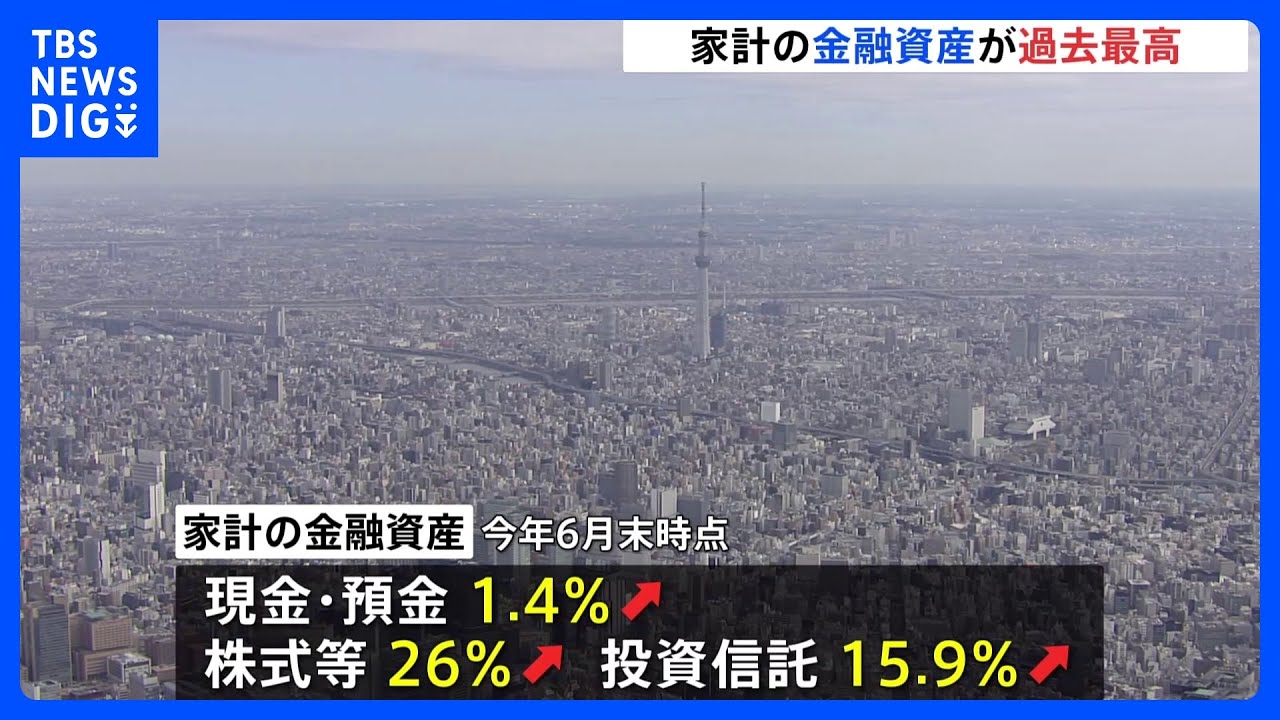 家計の金融資産が過去最高の2115兆円　株高などが背景に　一方、日銀の国債保有率は53％超で高水準続く｜TBS&nbsp;NEWS&nbsp;DIG