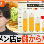 ラーメン店は儲からない？ 倒産数は前年同期の3.5倍、来月から最低賃金引き上げで…【Nスタ解説】｜TBS NEWS DIG