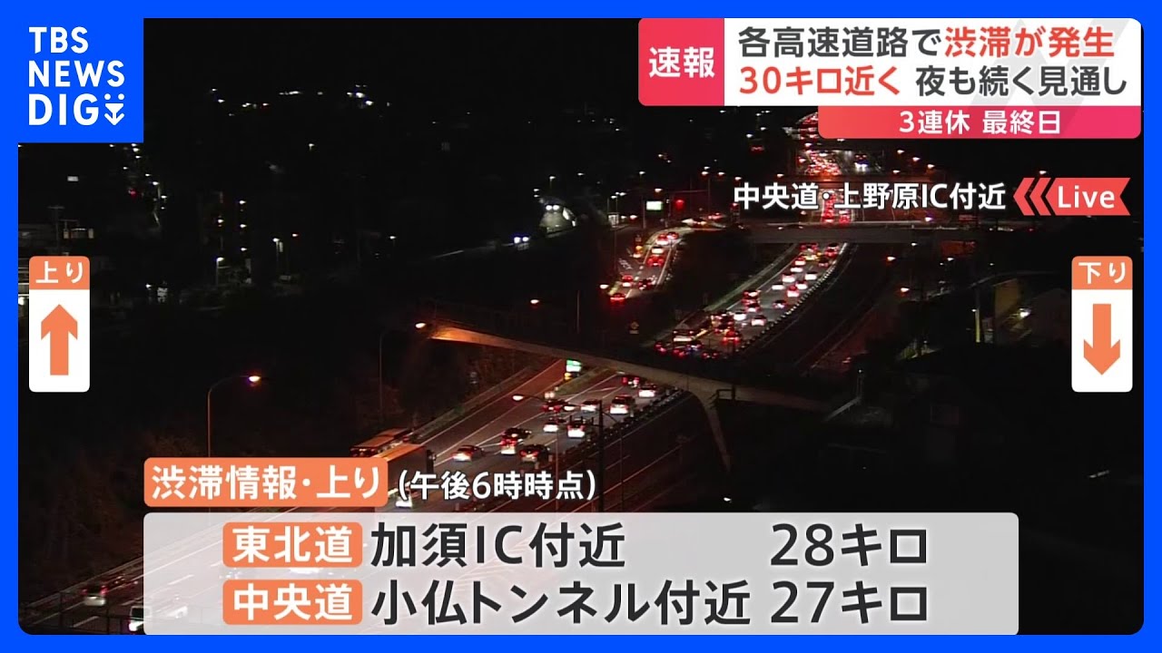 3連休最終日　既に30キロ近い渋滞も　夜にかけ渋滞は続く見込み｜TBS&nbsp;NEWS&nbsp;DIG