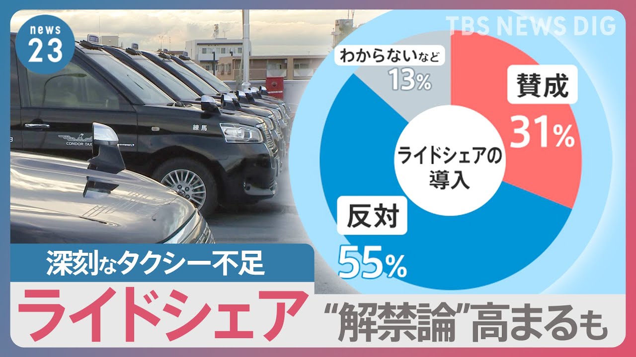 「運転手が足りない！」“ライドシェア”導入すべき？再議論の背景には深刻なタクシードライバー不足【news23】｜TBS&nbsp;NEWS&nbsp;DIG