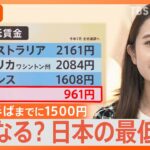 【賃上げ】体力のない会社も残す？どうなる日本の最低賃金　厚切りジェイソンさん「みんな体力のある企業に勤めようぜが一番ハッピー」【Nスタ解説】｜TBS NEWS DIG