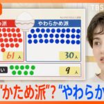 新米シーズン到来　お米は“かため派“？“やわらかめ派”？ 100人に調査…自宅で美味しく炊けるポイントとは？【Nスタ解説】｜TBS NEWS DIG