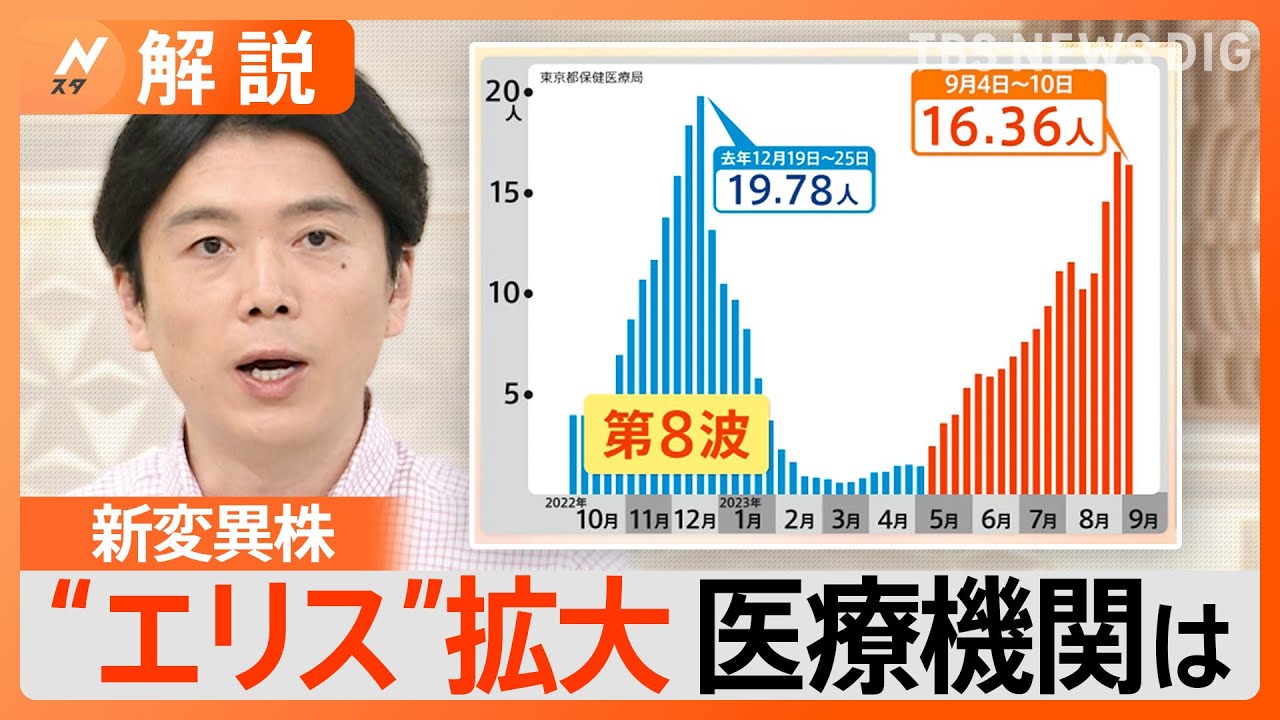 ウイルス“エリス”猛威ふるう　尾身茂さん「コロナ第9波、まだピークでない」【Nスタ解説】｜TBS&nbsp;NEWS&nbsp;DIG