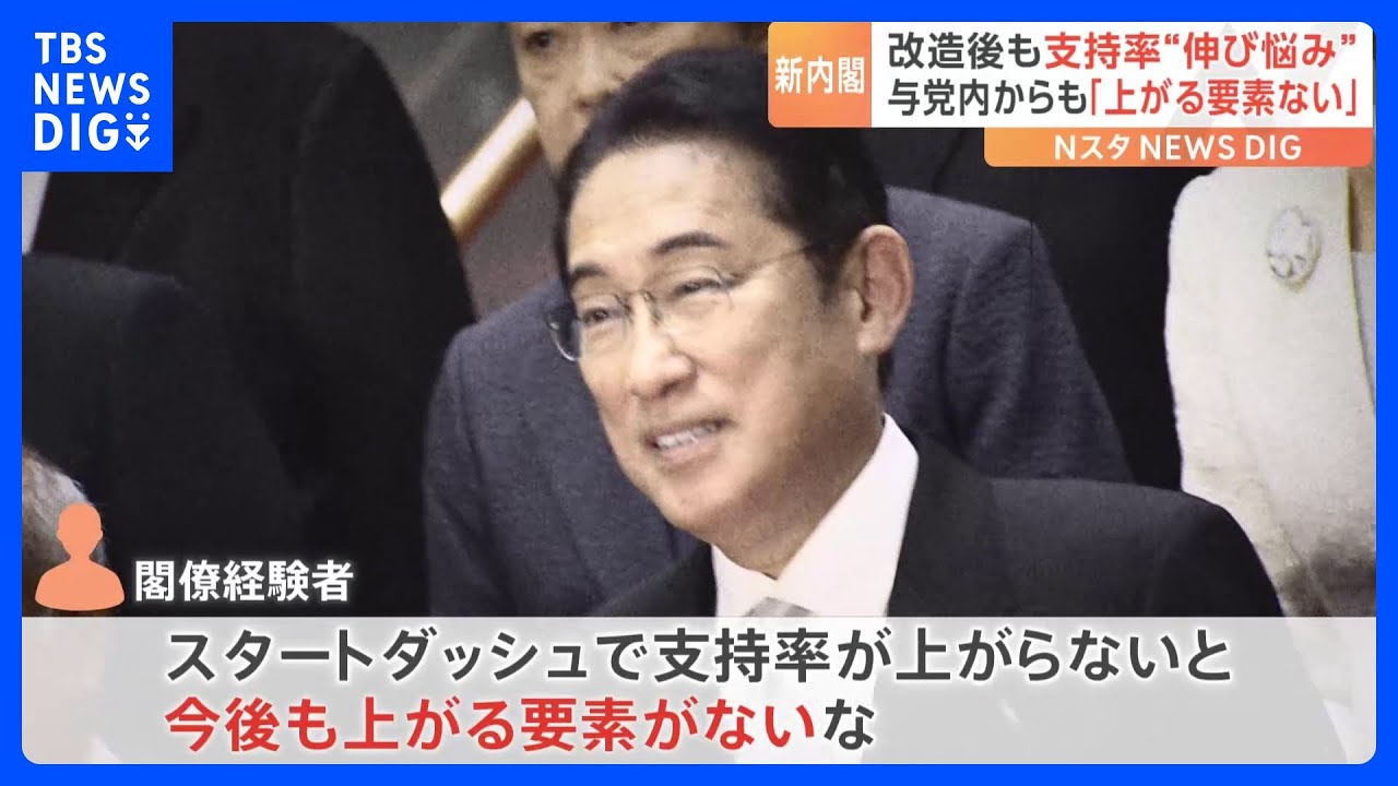 内閣改造も政権浮揚に繋がらず…　与党内に新内閣を不安視する声「支持率上がる要素がない」｜TBS&nbsp;NEWS&nbsp;DIG