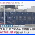 中国8月の日本水産物輸入 去年比67%余り減　処理水放出受けた日本産水産物輸入の全面禁止が影響｜TBS NEWS DIG