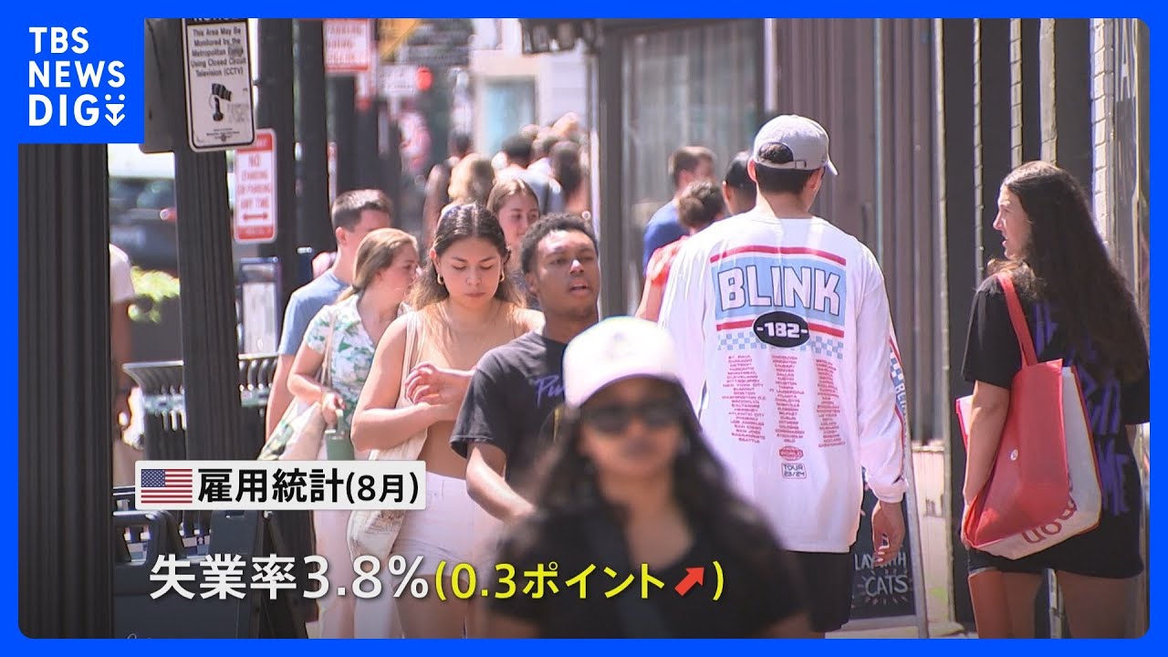 8月の米雇用統計で失業率が3.8%に上昇 雇用市場に落ち着き|TBS NEWS DIG