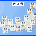 【9月22日 今日の天気】関東から西は雨　秋雨前線南下　北日本は天気回復　北から秋の空気に｜TBS NEWS DIG