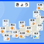 【9月9日 今日の天気】北日本の太平洋側では引き続き激しい雨に警戒　月曜日以降も特に関東で晴れて猛烈な暑さが続く見込み｜TBS NEWS DIG