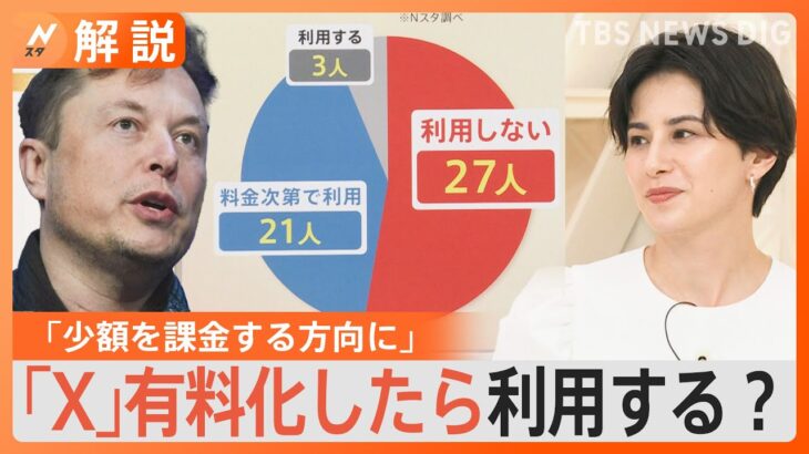 旧ツイッター「X」“有料化”？マスク氏の狙いと“本気度”は？　専門家「有料化でスレッズに流れる可能性も」【Nスタ解説】｜TBS NEWS DIG