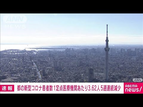 【速報】東京都の新型コロナ患者数　1定点医療機関あたり3.62人　5週連続減少(2023年10月12日)