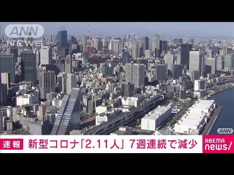 【速報】東京都の新型コロナ患者数　1定点医療機関あたり2.11人　7週連続減少(2023年10月26日)