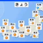 【10月17日 今日の天気】広範囲で秋晴れ　関東から西は夏日の所も　北海道の標高の高い所は雪　路面状況に注意｜TBS NEWS DIG
