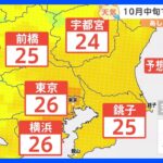 【10月19日 関東の天気】あすも秋晴れ 洗濯チャンス｜TBS NEWS DIG