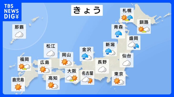 【10月21日 今日の天気】日本海側は山陰から北海道にかけて雨　新潟は最高気温が15℃と11月半ば並みの涼しさ　月曜以降は全国的に晴天が続く予想｜TBS NEWS DIG
