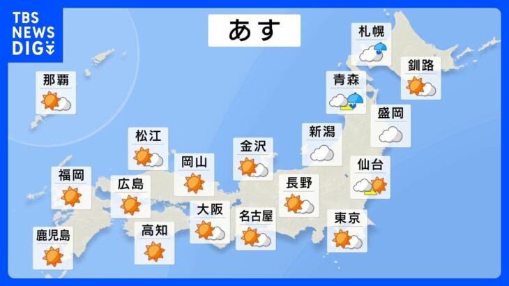 【10月21日 明日の天気】北海道や東北北部は午後から雨が降りやすく局地的には雷　北海道では山間部を中心に雪　東日本や西日本はカラッと晴れ｜TBS NEWS DIG